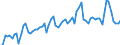 KN 22 /Exporte /Einheit = Preise (Euro/Tonne) /Partnerland: Ver.koenigreich(Ohne Nordirland) /Meldeland: Eur27_2020 /22:GetrÄnke, Alkoholhaltige FlÜssigkeiten und Essig