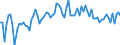 CN 22 /Exports /Unit = Prices (Euro/ton) /Partner: Finland /Reporter: Eur27_2020 /22:Beverages, Spirits and Vinegar