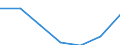 KN 22 /Exporte /Einheit = Preise (Euro/Tonne) /Partnerland: Schweiz /Meldeland: Eur27 /22:GetrÄnke, Alkoholhaltige FlÜssigkeiten und Essig