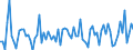 CN 22 /Exports /Unit = Prices (Euro/ton) /Partner: Liechtenstein /Reporter: Eur27_2020 /22:Beverages, Spirits and Vinegar