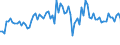 KN 22 /Exporte /Einheit = Preise (Euro/Tonne) /Partnerland: Oesterreich /Meldeland: Eur27_2020 /22:GetrÄnke, Alkoholhaltige FlÜssigkeiten und Essig