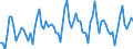 KN 22 /Exporte /Einheit = Preise (Euro/Tonne) /Partnerland: Schweiz /Meldeland: Eur27_2020 /22:GetrÄnke, Alkoholhaltige FlÜssigkeiten und Essig