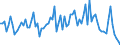 KN 22 /Exporte /Einheit = Preise (Euro/Tonne) /Partnerland: Faeroeer Inseln /Meldeland: Eur27_2020 /22:GetrÄnke, Alkoholhaltige FlÜssigkeiten und Essig