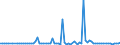 KN 22 /Exporte /Einheit = Preise (Euro/Tonne) /Partnerland: San Marino /Meldeland: Eur27_2020 /22:GetrÄnke, Alkoholhaltige FlÜssigkeiten und Essig