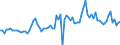 KN 22 /Exporte /Einheit = Preise (Euro/Tonne) /Partnerland: Estland /Meldeland: Eur27_2020 /22:GetrÄnke, Alkoholhaltige FlÜssigkeiten und Essig