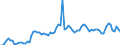 KN 22 /Exporte /Einheit = Preise (Euro/Tonne) /Partnerland: Rumaenien /Meldeland: Eur27_2020 /22:GetrÄnke, Alkoholhaltige FlÜssigkeiten und Essig