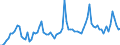 KN 22 /Exporte /Einheit = Preise (Euro/Tonne) /Partnerland: Albanien /Meldeland: Eur27_2020 /22:GetrÄnke, Alkoholhaltige FlÜssigkeiten und Essig