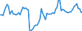 KN 22 /Exporte /Einheit = Preise (Euro/Tonne) /Partnerland: Ukraine /Meldeland: Eur27_2020 /22:GetrÄnke, Alkoholhaltige FlÜssigkeiten und Essig