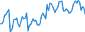 KN 22 /Exporte /Einheit = Preise (Euro/Tonne) /Partnerland: Weissrussland /Meldeland: Eur27_2020 /22:GetrÄnke, Alkoholhaltige FlÜssigkeiten und Essig