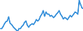 CN 22 /Exports /Unit = Prices (Euro/ton) /Partner: Russia /Reporter: Eur27_2020 /22:Beverages, Spirits and Vinegar