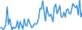 KN 22 /Exporte /Einheit = Preise (Euro/Tonne) /Partnerland: Aserbaidschan /Meldeland: Eur27_2020 /22:GetrÄnke, Alkoholhaltige FlÜssigkeiten und Essig