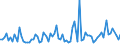 KN 22 /Exporte /Einheit = Preise (Euro/Tonne) /Partnerland: Tadschikistan /Meldeland: Eur27_2020 /22:GetrÄnke, Alkoholhaltige FlÜssigkeiten und Essig