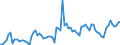 KN 22 /Exporte /Einheit = Preise (Euro/Tonne) /Partnerland: Kroatien /Meldeland: Eur27_2020 /22:GetrÄnke, Alkoholhaltige FlÜssigkeiten und Essig