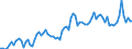 CN 22 /Exports /Unit = Prices (Euro/ton) /Partner: Bosnia-herz. /Reporter: Eur27_2020 /22:Beverages, Spirits and Vinegar