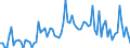 CN 22 /Exports /Unit = Prices (Euro/ton) /Partner: For.jrep.mac /Reporter: Eur27_2020 /22:Beverages, Spirits and Vinegar