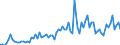 KN 22 /Exporte /Einheit = Preise (Euro/Tonne) /Partnerland: Serbien /Meldeland: Eur27_2020 /22:GetrÄnke, Alkoholhaltige FlÜssigkeiten und Essig