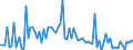 KN 22 /Exporte /Einheit = Preise (Euro/Tonne) /Partnerland: Aegypten /Meldeland: Eur27_2020 /22:GetrÄnke, Alkoholhaltige FlÜssigkeiten und Essig