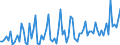 KN 22 /Exporte /Einheit = Preise (Euro/Tonne) /Partnerland: Mauretanien /Meldeland: Eur27_2020 /22:GetrÄnke, Alkoholhaltige FlÜssigkeiten und Essig