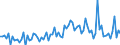 KN 22 /Exporte /Einheit = Preise (Euro/Tonne) /Partnerland: Niger /Meldeland: Eur27_2020 /22:GetrÄnke, Alkoholhaltige FlÜssigkeiten und Essig