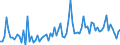 CN 22 /Exports /Unit = Prices (Euro/ton) /Partner: Chad /Reporter: Eur27_2020 /22:Beverages, Spirits and Vinegar