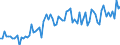 KN 22 /Exporte /Einheit = Preise (Euro/Tonne) /Partnerland: Kap Verde /Meldeland: Eur27_2020 /22:GetrÄnke, Alkoholhaltige FlÜssigkeiten und Essig