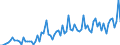 KN 22 /Exporte /Einheit = Preise (Euro/Tonne) /Partnerland: Senegal /Meldeland: Eur27_2020 /22:GetrÄnke, Alkoholhaltige FlÜssigkeiten und Essig