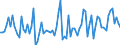 CN 22 /Exports /Unit = Prices (Euro/ton) /Partner: Liberia /Reporter: Eur27_2020 /22:Beverages, Spirits and Vinegar