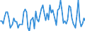 KN 22 /Exporte /Einheit = Preise (Euro/Tonne) /Partnerland: Togo /Meldeland: Eur27_2020 /22:GetrÄnke, Alkoholhaltige FlÜssigkeiten und Essig