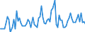 KN 22 /Exporte /Einheit = Preise (Euro/Tonne) /Partnerland: Kamerun /Meldeland: Eur27_2020 /22:GetrÄnke, Alkoholhaltige FlÜssigkeiten und Essig