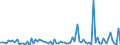 KN 22 /Exporte /Einheit = Preise (Euro/Tonne) /Partnerland: Zentralaf.republik /Meldeland: Eur27_2020 /22:GetrÄnke, Alkoholhaltige FlÜssigkeiten und Essig