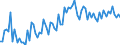 CN 22 /Exports /Unit = Prices (Euro/ton) /Partner: Equat.guinea /Reporter: Eur27_2020 /22:Beverages, Spirits and Vinegar