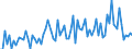 KN 22 /Exporte /Einheit = Preise (Euro/Tonne) /Partnerland: Gabun /Meldeland: Eur27_2020 /22:GetrÄnke, Alkoholhaltige FlÜssigkeiten und Essig