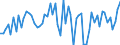 KN 2301 /Exporte /Einheit = Preise (Euro/Tonne) /Partnerland: Ver.koenigreich(Ohne Nordirland) /Meldeland: Eur27_2020 /2301:Mehl und Pellets von Fleisch, von Schlachtnebenerzeugnissen, von Fischen Oder von Krebstieren, von Weichtieren Oder von Anderen Wirbellosen Wassertieren, Ungenießbar; Grieben [grammeln]