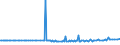 CN 23025000 /Exports /Unit = Prices (Euro/ton) /Partner: Ukraine /Reporter: Eur27_2020 /23025000:Bran, Sharps and Other Residues of Leguminous Plants, Whether or not in the Form of Pellets, Derived From Sifting, Milling or Other Working