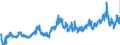 CN 2302 /Exports /Unit = Prices (Euro/ton) /Partner: Italy /Reporter: Eur27_2020 /2302:Bran, Sharps and Other Residues, Whether or not in the Form of Pellets, Derived From the Sifting, Milling or Other Working of Cereals or of Leguminous Plants