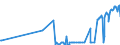 CN 2302 /Exports /Unit = Prices (Euro/ton) /Partner: Gibraltar /Reporter: Eur27_2020 /2302:Bran, Sharps and Other Residues, Whether or not in the Form of Pellets, Derived From the Sifting, Milling or Other Working of Cereals or of Leguminous Plants