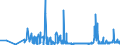 CN 2302 /Exports /Unit = Prices (Euro/ton) /Partner: Bulgaria /Reporter: Eur27_2020 /2302:Bran, Sharps and Other Residues, Whether or not in the Form of Pellets, Derived From the Sifting, Milling or Other Working of Cereals or of Leguminous Plants