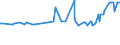 CN 2302 /Exports /Unit = Prices (Euro/ton) /Partner: Armenia /Reporter: Eur27_2020 /2302:Bran, Sharps and Other Residues, Whether or not in the Form of Pellets, Derived From the Sifting, Milling or Other Working of Cereals or of Leguminous Plants