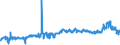CN 23031011 /Exports /Unit = Prices (Euro/ton) /Partner: Italy /Reporter: Eur27_2020 /23031011:Residues From the Manufacture of Starch From Maize, of a Protein Content, Calculated on the dry Product, of > 40% by Weight (Excl. Concentrated Steeping Liquors)
