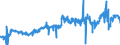 CN 23031011 /Exports /Unit = Prices (Euro/ton) /Partner: Denmark /Reporter: Eur27_2020 /23031011:Residues From the Manufacture of Starch From Maize, of a Protein Content, Calculated on the dry Product, of > 40% by Weight (Excl. Concentrated Steeping Liquors)