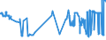 CN 23031011 /Exports /Unit = Prices (Euro/ton) /Partner: Luxembourg /Reporter: Eur27_2020 /23031011:Residues From the Manufacture of Starch From Maize, of a Protein Content, Calculated on the dry Product, of > 40% by Weight (Excl. Concentrated Steeping Liquors)