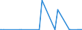 CN 23031011 /Exports /Unit = Prices (Euro/ton) /Partner: Ukraine /Reporter: Eur27_2020 /23031011:Residues From the Manufacture of Starch From Maize, of a Protein Content, Calculated on the dry Product, of > 40% by Weight (Excl. Concentrated Steeping Liquors)