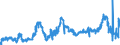 CN 23031019 /Exports /Unit = Prices (Euro/ton) /Partner: Netherlands /Reporter: Eur27_2020 /23031019:Residues From the Manufacture of Starch From Maize, of a Protein Content, Calculated on the dry Product, of <= 40% by Weight (Excl. Concentrated Steeping Liquors)