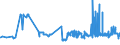 CN 23031019 /Exports /Unit = Prices (Euro/ton) /Partner: Switzerland /Reporter: Eur27_2020 /23031019:Residues From the Manufacture of Starch From Maize, of a Protein Content, Calculated on the dry Product, of <= 40% by Weight (Excl. Concentrated Steeping Liquors)