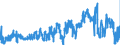 CN 23031090 /Exports /Unit = Prices (Euro/ton) /Partner: Italy /Reporter: Eur27_2020 /23031090:Residues of Starch Manufacture and Similar Residues, Incl. Concentrated Steeping Liquors (Excl. of Starch From Maize)