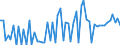 CN 23031090 /Exports /Unit = Prices (Euro/ton) /Partner: United Kingdom(Excluding Northern Ireland) /Reporter: Eur27_2020 /23031090:Residues of Starch Manufacture and Similar Residues, Incl. Concentrated Steeping Liquors (Excl. of Starch From Maize)