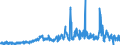 CN 23031090 /Exports /Unit = Prices (Euro/ton) /Partner: Belgium /Reporter: Eur27_2020 /23031090:Residues of Starch Manufacture and Similar Residues, Incl. Concentrated Steeping Liquors (Excl. of Starch From Maize)