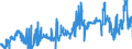 CN 23031090 /Exports /Unit = Prices (Euro/ton) /Partner: Sweden /Reporter: Eur27_2020 /23031090:Residues of Starch Manufacture and Similar Residues, Incl. Concentrated Steeping Liquors (Excl. of Starch From Maize)