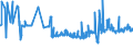 CN 23031090 /Exports /Unit = Prices (Euro/ton) /Partner: Estonia /Reporter: Eur27_2020 /23031090:Residues of Starch Manufacture and Similar Residues, Incl. Concentrated Steeping Liquors (Excl. of Starch From Maize)