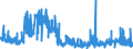 CN 23031090 /Exports /Unit = Prices (Euro/ton) /Partner: Czech Rep. /Reporter: Eur27_2020 /23031090:Residues of Starch Manufacture and Similar Residues, Incl. Concentrated Steeping Liquors (Excl. of Starch From Maize)